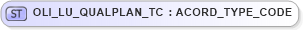 XSD Diagram of OLI_LU_QUALPLAN_TC in schema xmlife2_20_01_xsd (Acord - Life, Annuity & Health Standards Program)