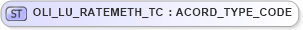 XSD Diagram of OLI_LU_RATEMETH_TC in schema xmlife2_20_01_xsd (Acord - Life, Annuity & Health Standards Program)