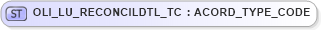 XSD Diagram of OLI_LU_RECONCILDTL_TC in schema xmlife2_20_01_xsd (Acord - Life, Annuity & Health Standards Program)