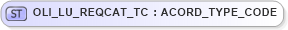 XSD Diagram of OLI_LU_REQCAT_TC in schema xmlife2_20_01_xsd (Acord - Life, Annuity & Health Standards Program)