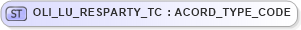 XSD Diagram of OLI_LU_RESPARTY_TC in schema xmlife2_20_01_xsd (Acord - Life, Annuity & Health Standards Program)