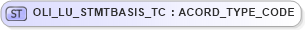 XSD Diagram of OLI_LU_STMTBASIS_TC in schema xmlife2_20_01_xsd (Acord - Life, Annuity & Health Standards Program)