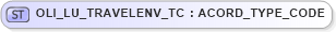 XSD Diagram of OLI_LU_TRAVELENV_TC in schema xmlife2_20_01_xsd (Acord - Life, Annuity & Health Standards Program)