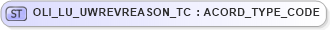 XSD Diagram of OLI_LU_UWREVREASON_TC in schema xmlife2_20_01_xsd (Acord - Life, Annuity & Health Standards Program)