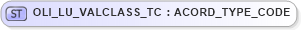 XSD Diagram of OLI_LU_VALCLASS_TC in schema xmlife2_20_01_xsd (Acord - Life, Annuity & Health Standards Program)