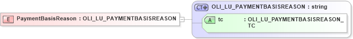 XSD Diagram of PaymentBasisReason in schema xmlife2_20_01_xsd (Acord - Life, Annuity & Health Standards Program)