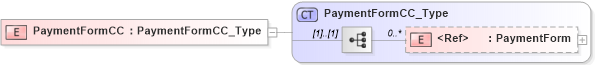 XSD Diagram of PaymentFormCC in schema xmlife2_20_01_xsd (Acord - Life, Annuity & Health Standards Program)