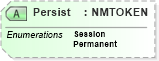 XSD Diagram of Persist in schema xlifebase2_20_01_xsd (Acord - Life, Annuity & Health Standards Program)
