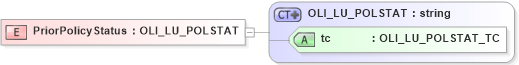 XSD Diagram of PriorPolicyStatus in schema xmlife2_20_01_xsd (Acord - Life, Annuity & Health Standards Program)