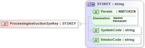 XSD Diagram of ProcessingInstructionSysKey in schema txlife2_20_01_xsd (Acord - Life, Annuity & Health Standards Program)