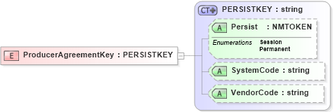 XSD Diagram of ProducerAgreementKey in schema xmlife2_20_01_xsd (Acord - Life, Annuity & Health Standards Program)