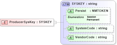 XSD Diagram of ProducerSysKey in schema xmlife2_20_01_xsd (Acord - Life, Annuity & Health Standards Program)
