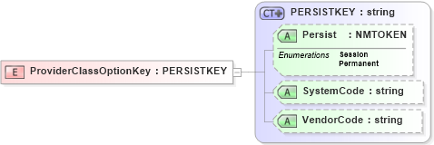 XSD Diagram of ProviderClassOptionKey in schema xmlife2_20_01_xsd (Acord - Life, Annuity & Health Standards Program)