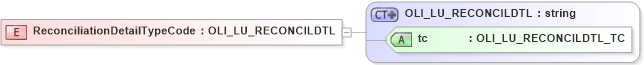 XSD Diagram of ReconciliationDetailTypeCode in schema xmlife2_20_01_xsd (Acord - Life, Annuity & Health Standards Program)