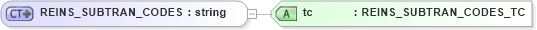 XSD Diagram of REINS_SUBTRAN_CODES in schema txlife2_20_01_xsd (Acord - Life, Annuity & Health Standards Program)