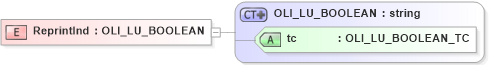 XSD Diagram of ReprintInd in schema txlife2_20_01_xsd (Acord - Life, Annuity & Health Standards Program)