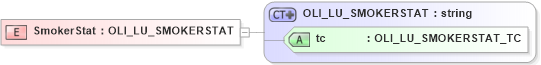 XSD Diagram of SmokerStat in schema xmlife2_20_01_xsd (Acord - Life, Annuity & Health Standards Program)
