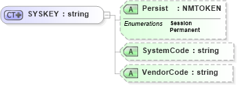 XSD Diagram of SYSKEY in schema xlifebase2_20_01_xsd (Acord - Life, Annuity & Health Standards Program)