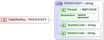 XSD Diagram of TableRefKey in schema xlifebase2_20_01_xsd (Acord - Life, Annuity & Health Standards Program)