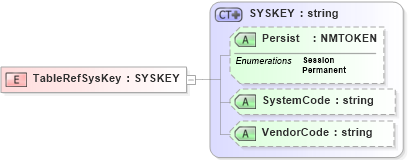 XSD Diagram of TableRefSysKey in schema xlifebase2_20_01_xsd (Acord - Life, Annuity & Health Standards Program)