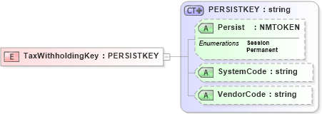 XSD Diagram of TaxWithholdingKey in schema xmlife2_20_01_xsd (Acord - Life, Annuity & Health Standards Program)