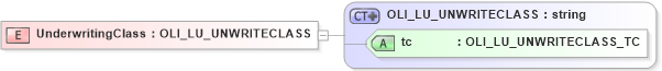 XSD Diagram of UnderwritingClass in schema xmlife2_20_01_xsd (Acord - Life, Annuity & Health Standards Program)