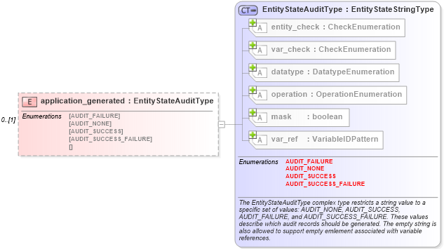 XSD Diagram of application_generated in schema windows-definitions-schema_xsd (Open Vulnerability and Assessment Language (OVAL®))