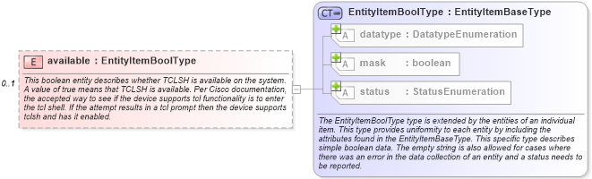 XSD Diagram of available in schema ios-system-characteristics-schema_xsd (Open Vulnerability and Assessment Language (OVAL®))