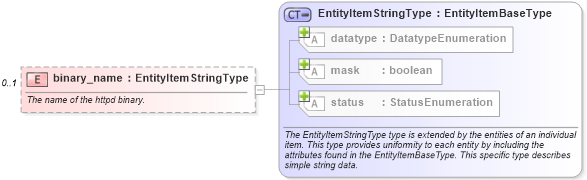 XSD Diagram of binary_name in schema apache-system-characteristics-schema_xsd (Open Vulnerability and Assessment Language (OVAL®))