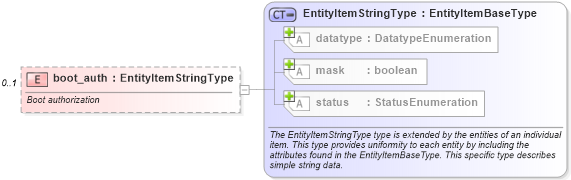 XSD Diagram of boot_auth in schema hpux-system-characteristics-schema_xsd (Open Vulnerability and Assessment Language (OVAL®))