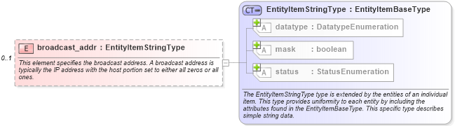 XSD Diagram of broadcast_addr in schema windows-system-characteristics-schema_xsd (Open Vulnerability and Assessment Language (OVAL®))