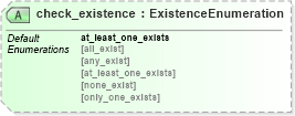 XSD Diagram of check_existence in schema oval-results-schema_xsd (Open Vulnerability and Assessment Language (OVAL®))