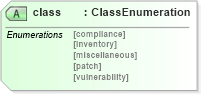XSD Diagram of class in schema oval-definitions-schema_xsd (Open Vulnerability and Assessment Language (OVAL®))
