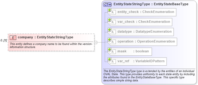XSD Diagram of company in schema windows-definitions-schema_xsd (Open Vulnerability and Assessment Language (OVAL®))