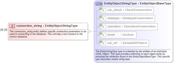 XSD Diagram of connection_string in schema independent-definitions-schema_xsd (Open Vulnerability and Assessment Language (OVAL®))