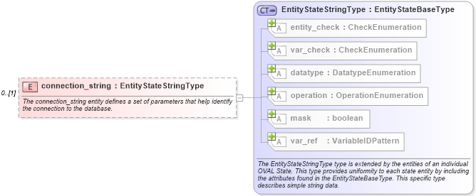 XSD Diagram of connection_string in schema independent-definitions-schema_xsd (Open Vulnerability and Assessment Language (OVAL®))