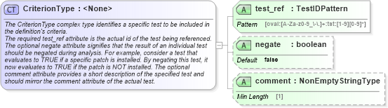 XSD Diagram of CriterionType in schema oval-definitions-schema_xsd (Open Vulnerability and Assessment Language (OVAL®))