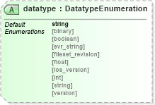 XSD Diagram of datatype in schema oval-definitions-schema_xsd (Open Vulnerability and Assessment Language (OVAL®))