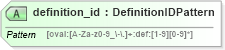 XSD Diagram of definition_id in schema oval-results-schema_xsd (Open Vulnerability and Assessment Language (OVAL®))