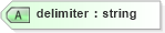XSD Diagram of delimiter in schema oval-definitions-schema_xsd (Open Vulnerability and Assessment Language (OVAL®))