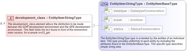 XSD Diagram of development_class in schema windows-system-characteristics-schema_xsd (Open Vulnerability and Assessment Language (OVAL®))