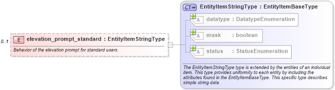 XSD Diagram of elevation_prompt_standard in schema windows-system-characteristics-schema_xsd (Open Vulnerability and Assessment Language (OVAL®))