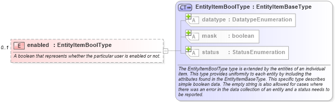XSD Diagram of enabled in schema windows-system-characteristics-schema_xsd (Open Vulnerability and Assessment Language (OVAL®))