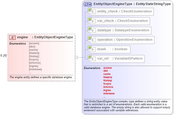 XSD Diagram of engine in schema independent-definitions-schema_xsd (Open Vulnerability and Assessment Language (OVAL®))