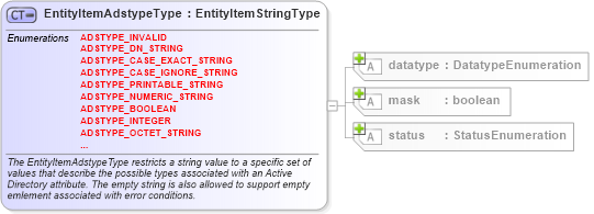 XSD Diagram of EntityItemAdstypeType in schema windows-system-characteristics-schema_xsd (Open Vulnerability and Assessment Language (OVAL®))