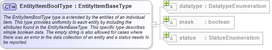 XSD Diagram of EntityItemBoolType in schema oval-system-characteristics-schema_xsd (Open Vulnerability and Assessment Language (OVAL®))
