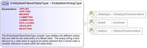 XSD Diagram of EntityItemFilesetStateType in schema aix-system-characteristics-schema_xsd (Open Vulnerability and Assessment Language (OVAL®))