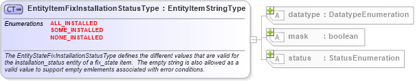 XSD Diagram of EntityItemFixInstallationStatusType in schema aix-system-characteristics-schema_xsd (Open Vulnerability and Assessment Language (OVAL®))