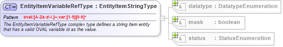 XSD Diagram of EntityItemVariableRefType in schema independent-system-characteristics-schema_xsd (Open Vulnerability and Assessment Language (OVAL®))