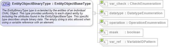 XSD Diagram of EntityObjectBinaryType in schema oval-definitions-schema_xsd (Open Vulnerability and Assessment Language (OVAL®))
